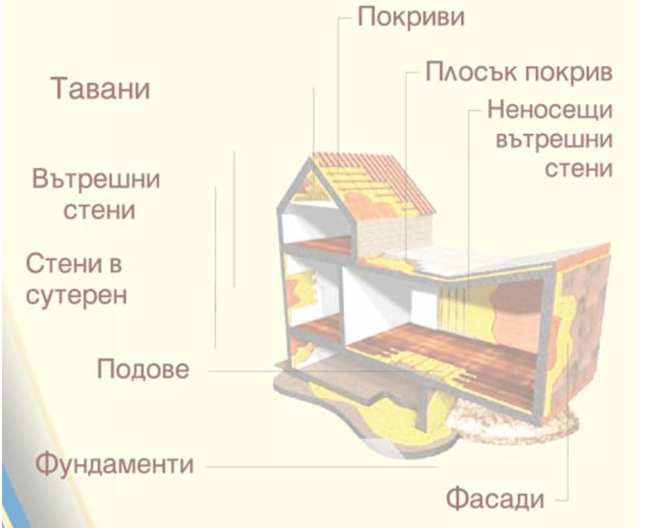 Фоново изображение на сайта